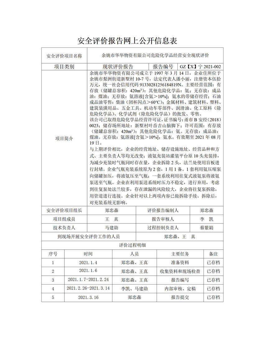 GZ【X】寧2021-002余姚市華華物資有限公司危險(xiǎn)化學(xué)品經(jīng)營(yíng)安全現(xiàn)狀評(píng)價(jià)網(wǎng)上公開信息表_01.jpg