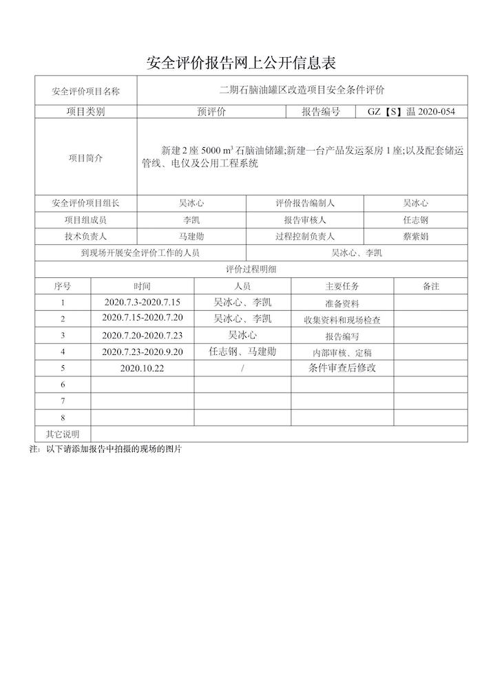 GZ【S】溫2020-054溫州中石油燃料瀝青有限責(zé)任公司二期石腦油罐區(qū)改造項(xiàng)目安全條件評價_01.jpg